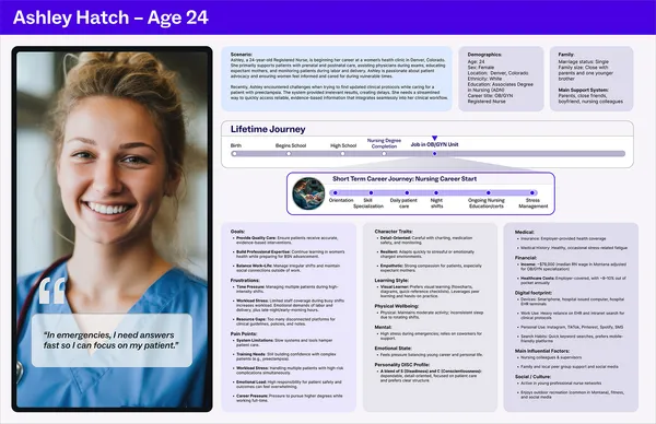 Ashley Hatch Persona